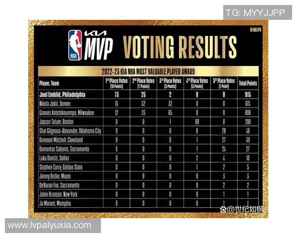 2023赛季NBA西部排名分析及球队表现评估